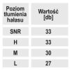 Szilikon zajvédő füldugó, SNR 29dB,  5pár